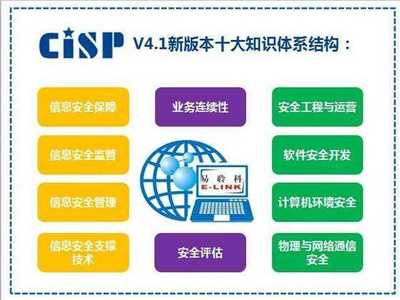 12月廣州CISP認(rèn)證培訓(xùn)開(kāi)講啦 聚焦網(wǎng)絡(luò)與信息安全軟件開(kāi)發(fā)