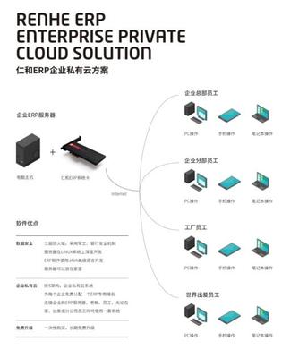 仁和ERP 賦能企業(yè)管理，守護(hù)信息安全
